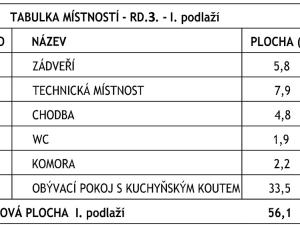 Prodej rodinného domu, Bystřice nad Pernštejnem, Starý dvůr, 117 m2