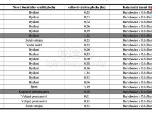 Prodej zahrady, Bartošovice v Orlických horách, 3329 m2