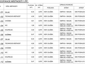 Prodej pozemku, Praha - Satalice, 476 m2