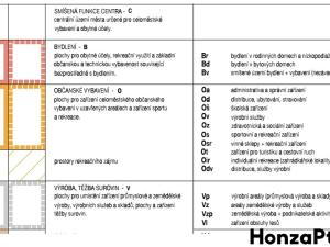 Prodej pozemku pro bydlení, Valtice, 884 m2