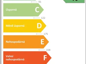 Prodej bytu 4+kk, Rájec-Jestřebí, 9. května, 140 m2