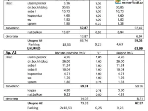 Prodej bytu 2+1, Novalja, Chorvatsko, 64 m2