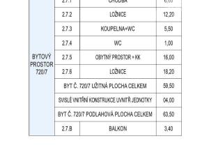 Prodej bytu 3+kk, Praha - Vysočany, Na výběžku, 71 m2