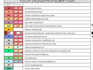Prodej pozemku, Horní Planá, 879 m2