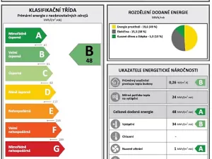 Prodej bytu 3+kk, Vrchlabí, 70 m2