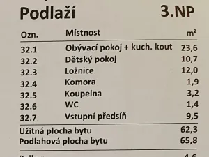 Prodej bytu 3+kk, Praha, Ústecká, 70 m2