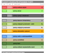 Prodej pozemku pro bydlení, Křenovice, 755 m2