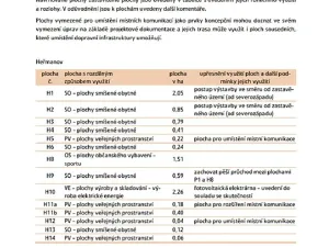 Prodej pozemku pro bydlení, Heřmanov, 4180 m2
