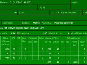 Prodej lesa, Mladošovice, 12064 m2
