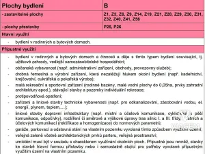 Prodej pozemku pro bydlení, Věšín, 1380 m2