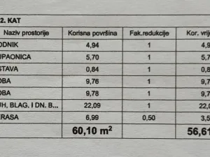Prodej bytu 3+kk, Peroj, Chorvatsko, 56 m2