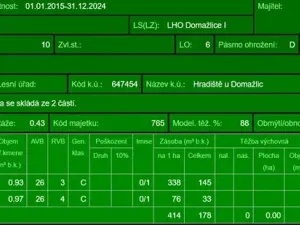 Prodej lesa, Plzeň, 5650 m2