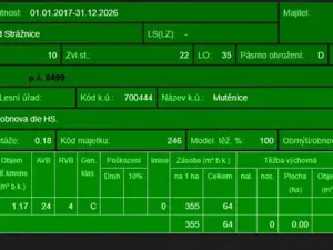 Prodej lesa, Mutěnice, 5100 m2