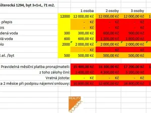Pronájem bytu 3+1, Kadaň, Klášterecká, 71 m2