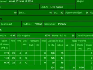 Prodej lesa, Ludmírov, 9585 m2