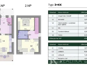 Prodej bytu 3+kk, Nová Pec - Dlouhý Bor, 82 m2