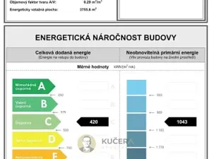Prodej skladu, Kostelec nad Labem, Neratovická, 3457 m2