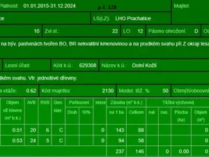 Prodej podílu lesa, Vlachovo Březí, 2714 m2
