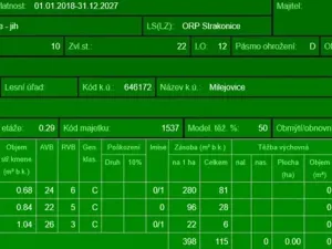 Prodej lesa, Milejovice, 2791 m2