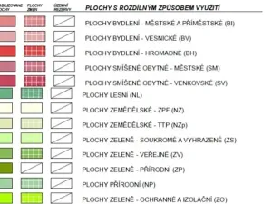 Prodej pozemku pro bydlení, Jesenice, Hradní, 3262 m2