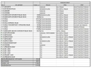 Prodej výrobních prostor, Brno - Slatina, Hviezdoslavova, 1514 m2