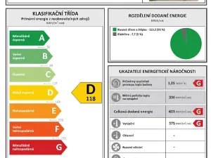 Prodej rodinného domu, Jaroslavice, Znojemská, 266 m2