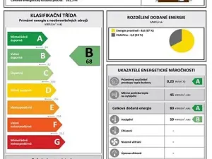 Prodej rodinného domu, Uherský Brod, Třešňová, 120 m2