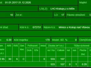 Prodej lesa, Kralupy nad Vltavou, 20392 m2