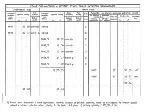 Prodej pozemku pro bydlení, Veliny, 1652 m2