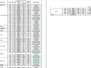 Prodej louky, Zdobín, 145881 m2