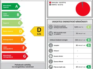 Prodej rodinného domu, Unhošť, Chaloupecká, 94 m2