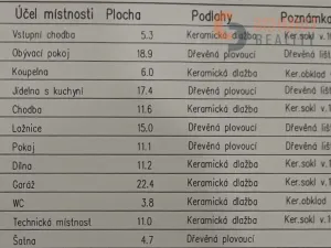 Prodej rodinného domu, Ladná, Ovčačky, 104 m2
