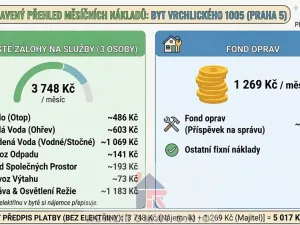 Prodej bytu 3+1, Praha - Košíře, Vrchlického, 78 m2