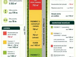Prodej pozemku pro bydlení, Mostkovice, 1452 m2