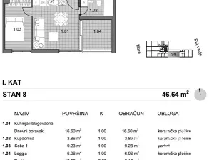 Prodej bytu 2+kk, Povljana, Chorvatsko, 42 m2