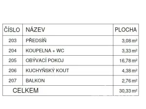 Pronájem bytu 1+kk, Praha - Vinohrady, Řipská, 30 m2