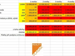 Pronájem bytu 2+1, Kadaň, Koželužská, 68 m2